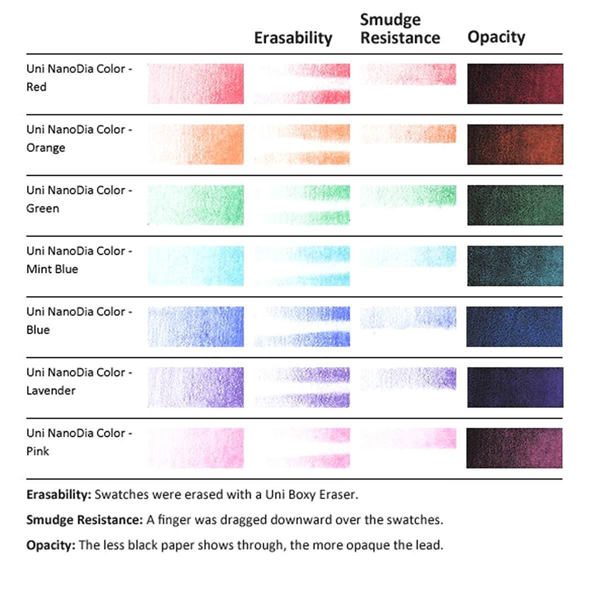 Uni Nano Dia Color Minas De Colores 0.5 Borrables - Set de 20